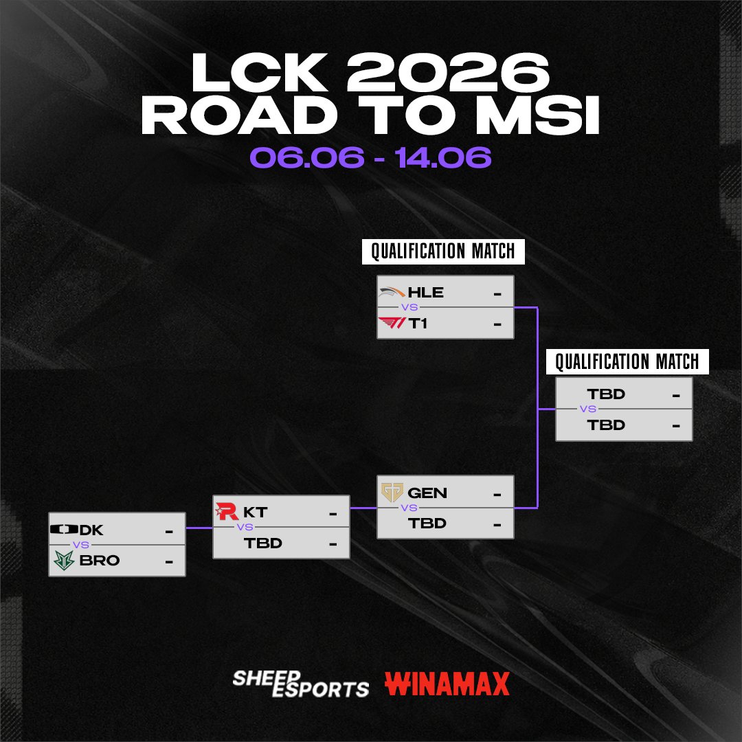 HLE vào nhánh thắng Road to MSI 2026 nhưng cũng khiến fan dấy lên nỗi lo- Ảnh 1.